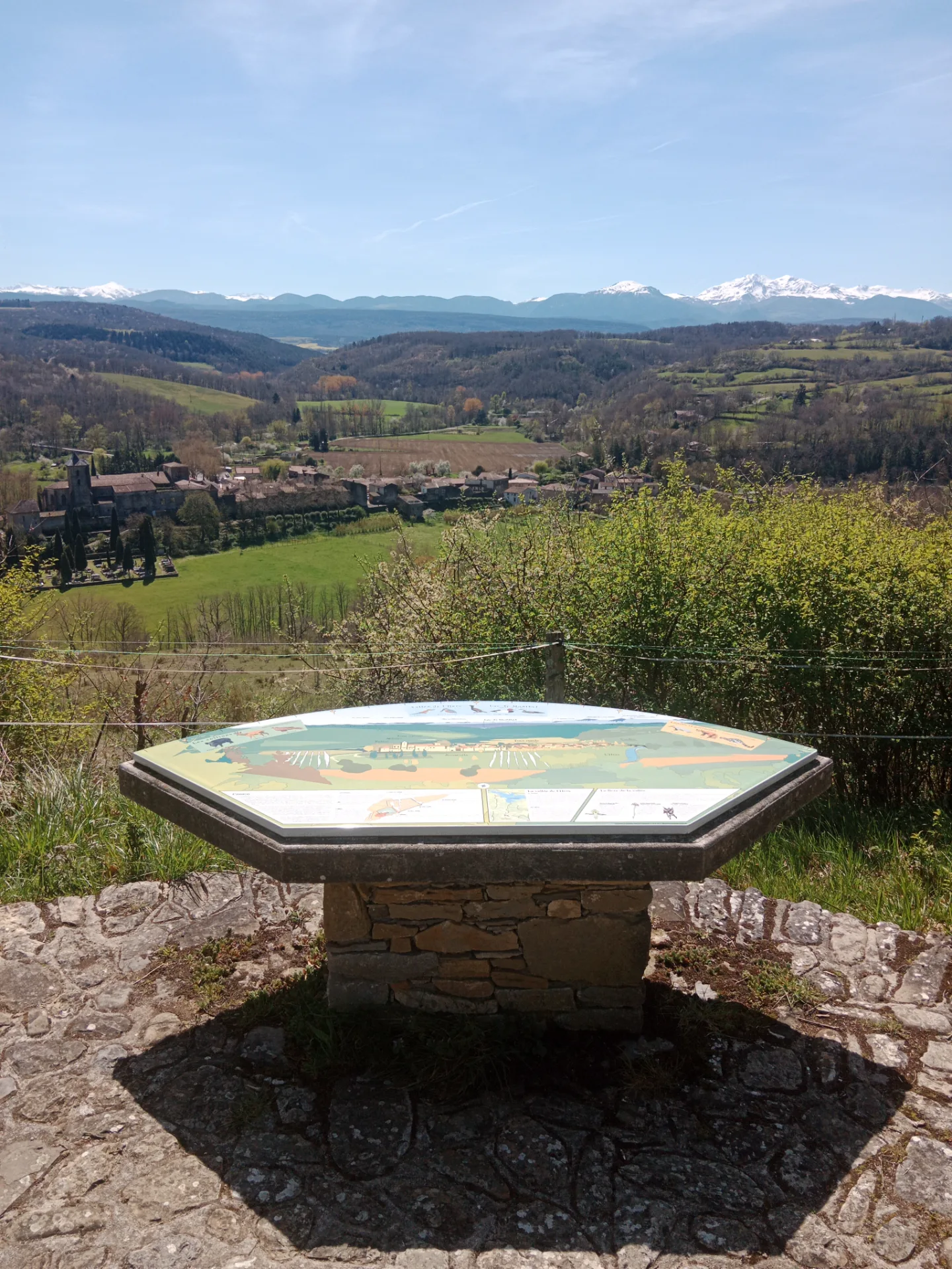 Table d'orientation de Camon