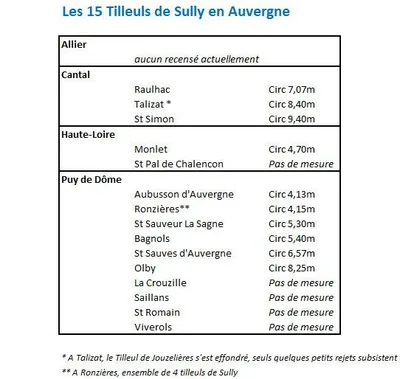 Le Sully — photo 3